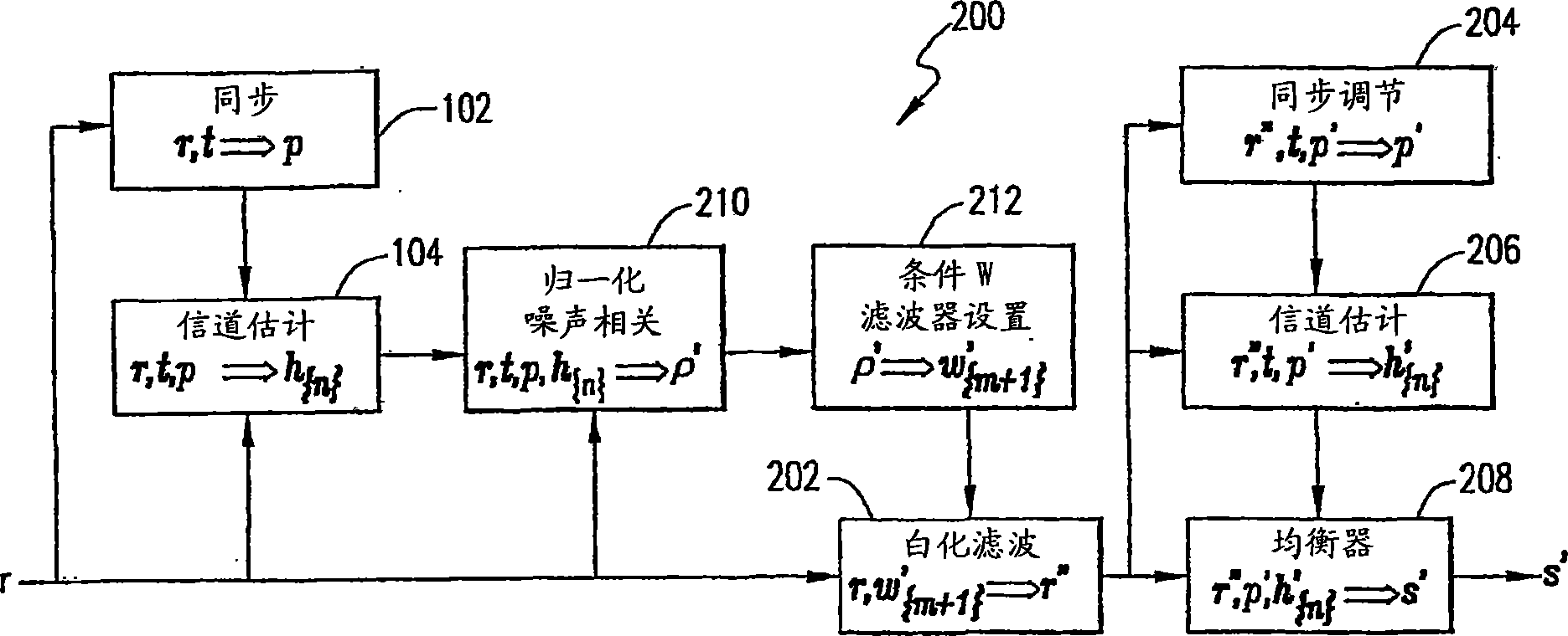 Method of and apparatus for noise whitening filtering