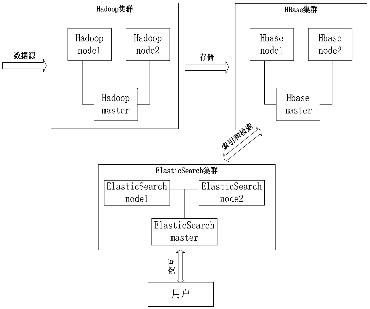 Distributed video vertical search method and system