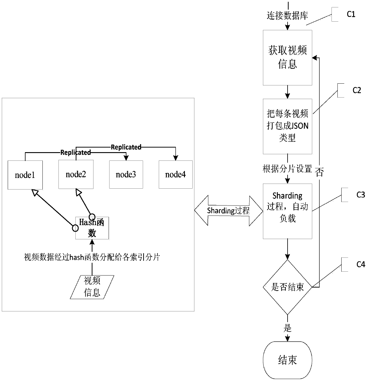 Distributed video vertical search method and system