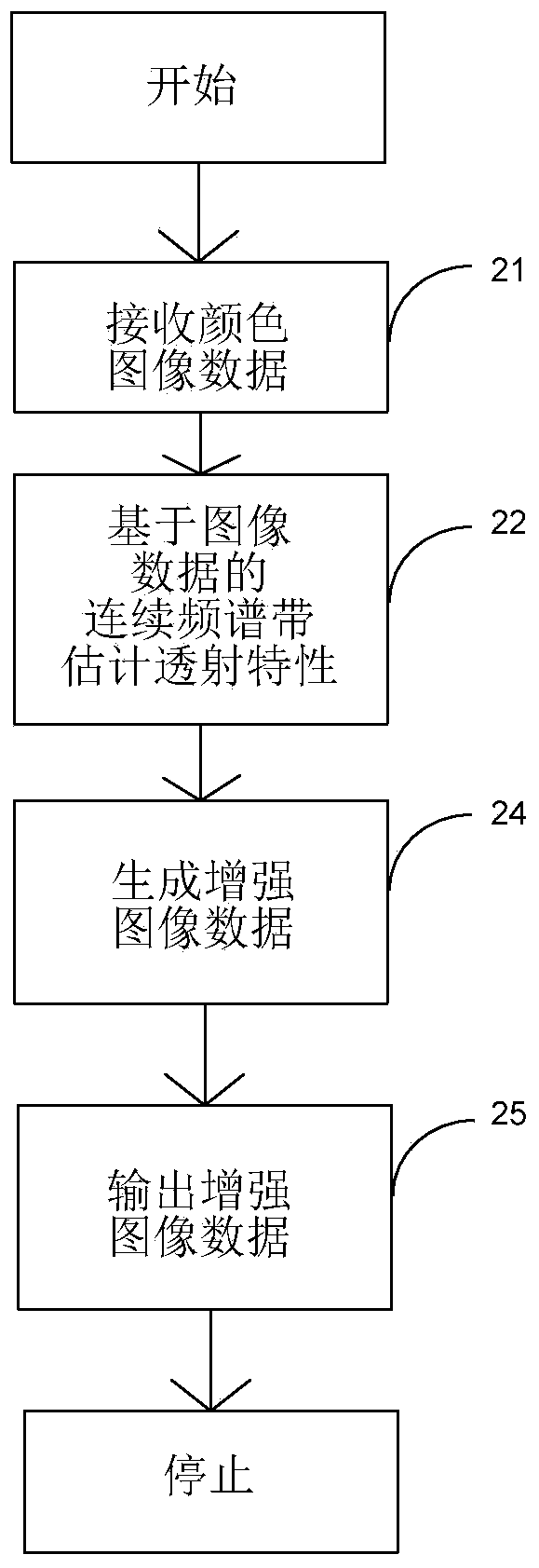 Fast image enhancement and three-dimensional depth calculation