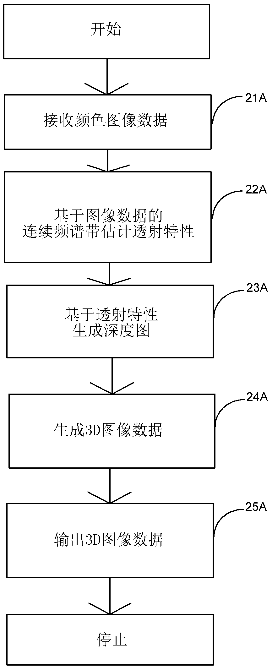 Fast image enhancement and three-dimensional depth calculation