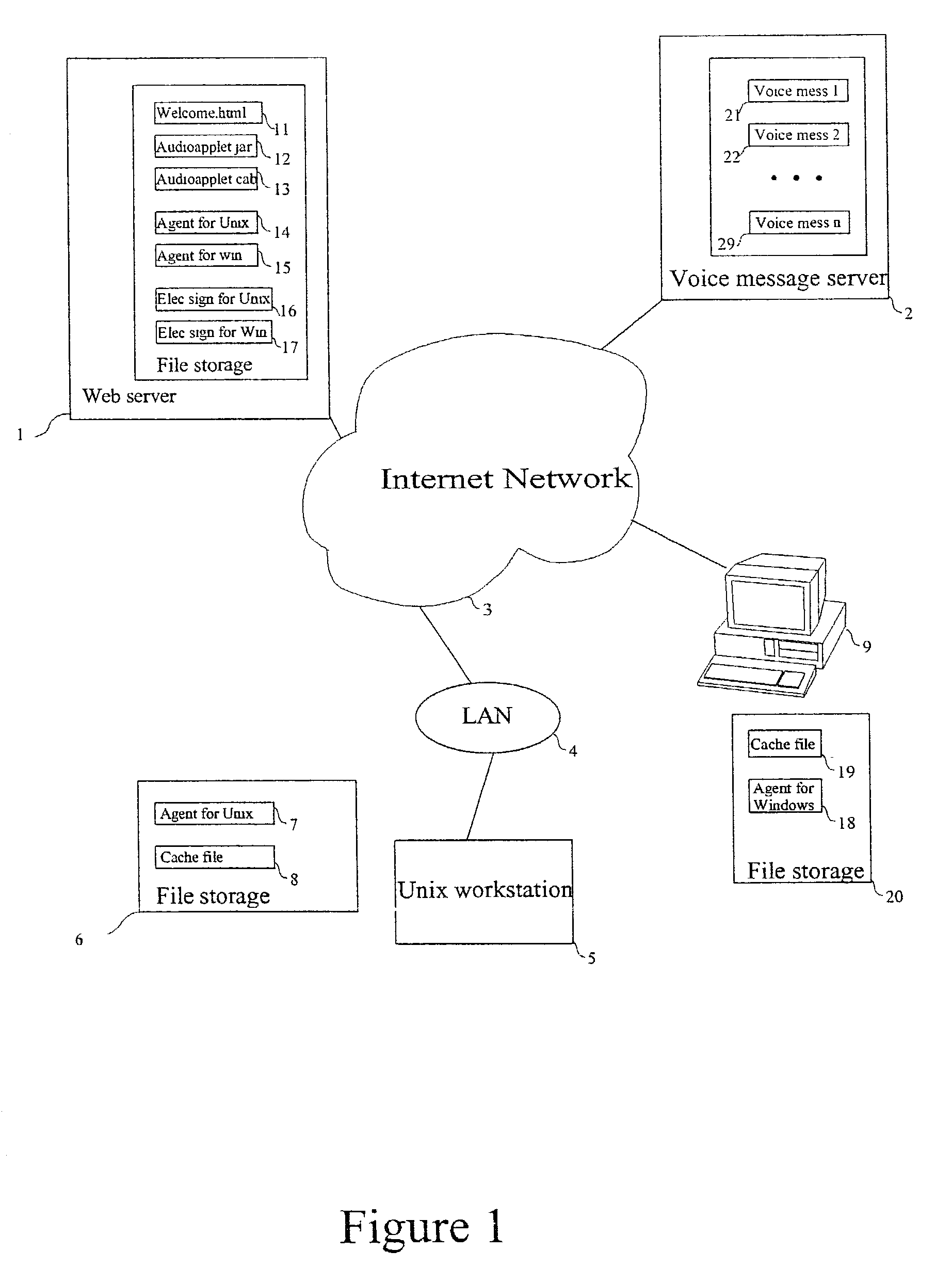Process of communication between an applet and a local Agent using a Socket communication channel