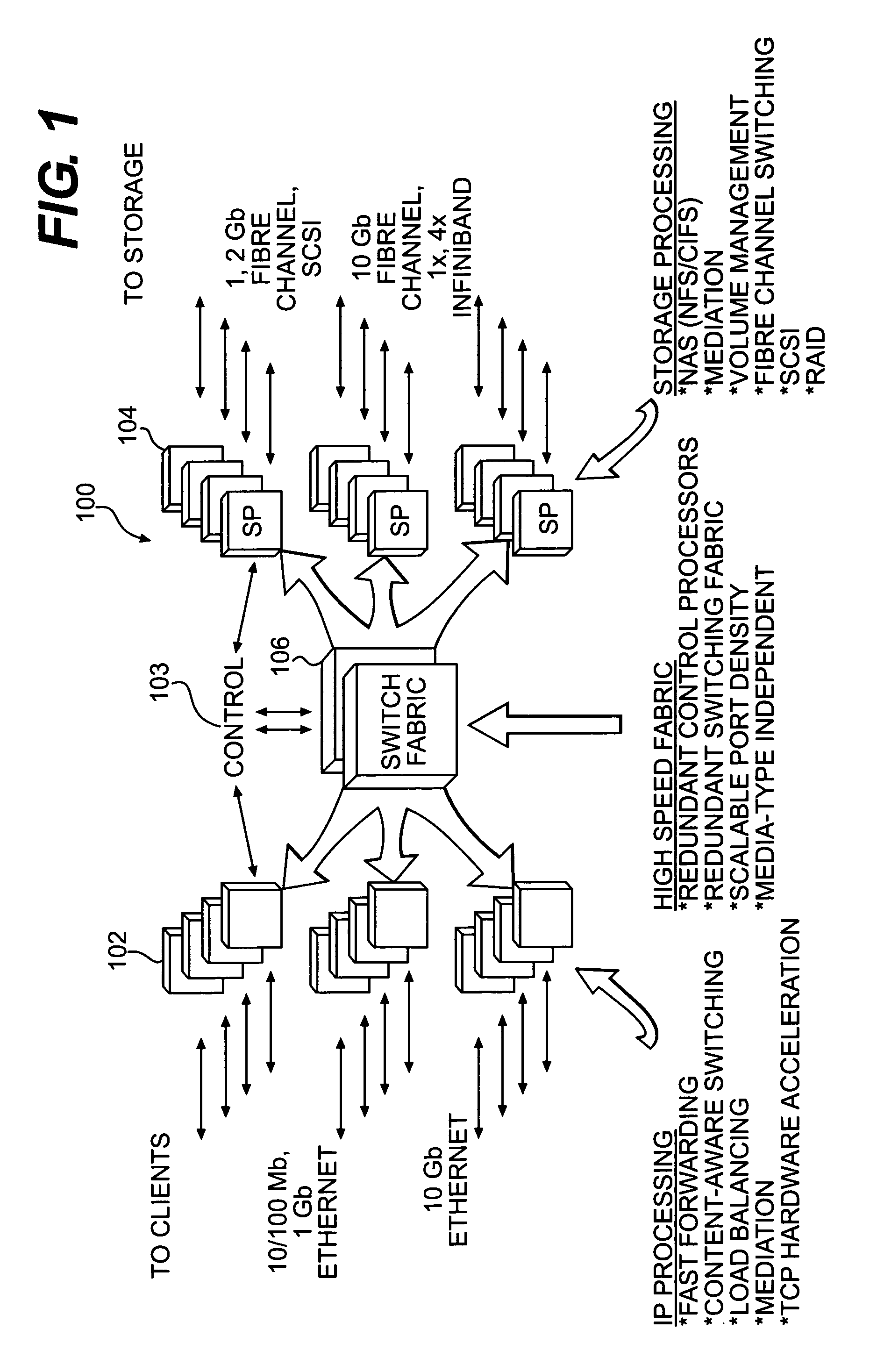 Switching system method for discovering and accessing SCSI devices in response to query