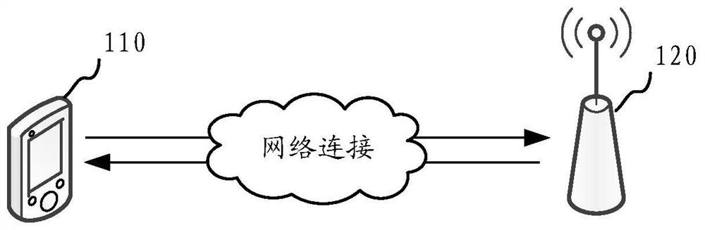 Packet domain voice service registration method, device, storage medium and mobile terminal