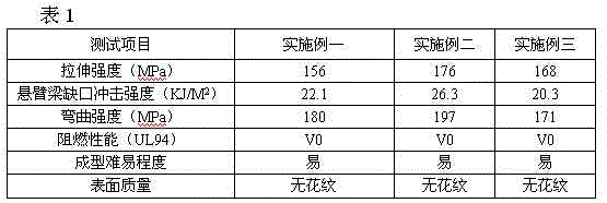 High-performance halogen-free flame-retardant long fiber reinforced polylactic acid composite material and preparation method thereof
