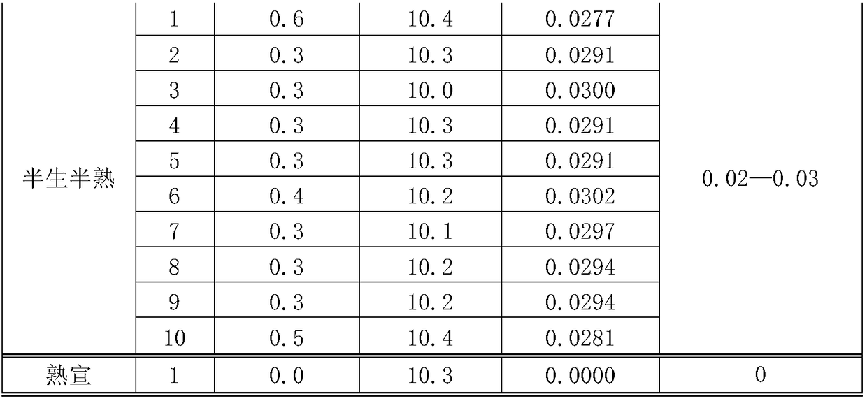 Method for identifying different kinds of rice paper by water absorbability