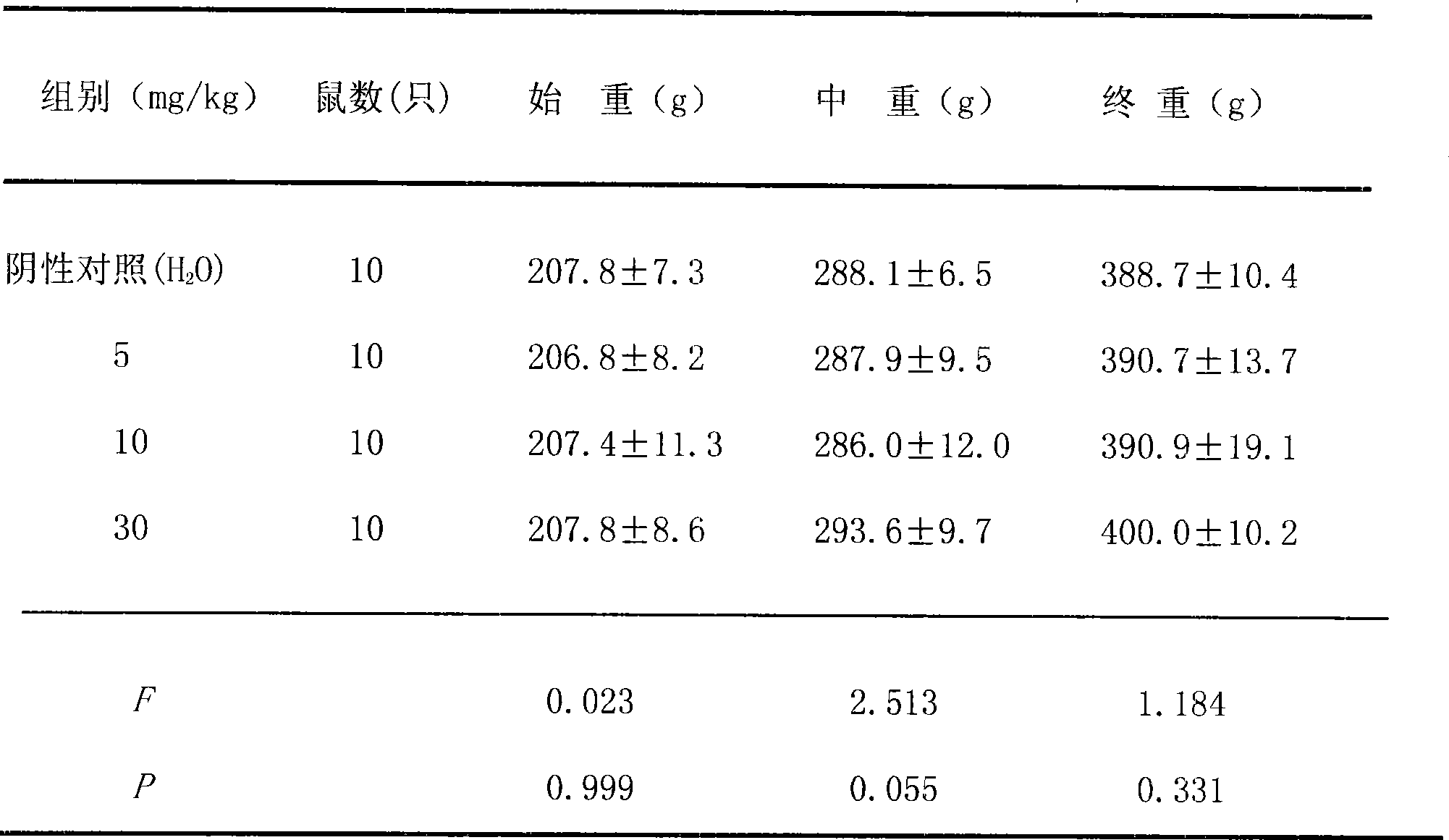 Red rice products and applications thereof for preparing hypotensor