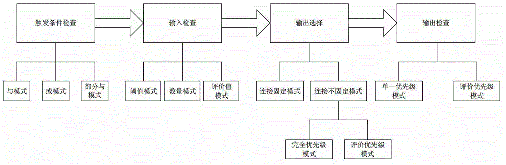 A Risk Assessment Method Based on Multi-agent System