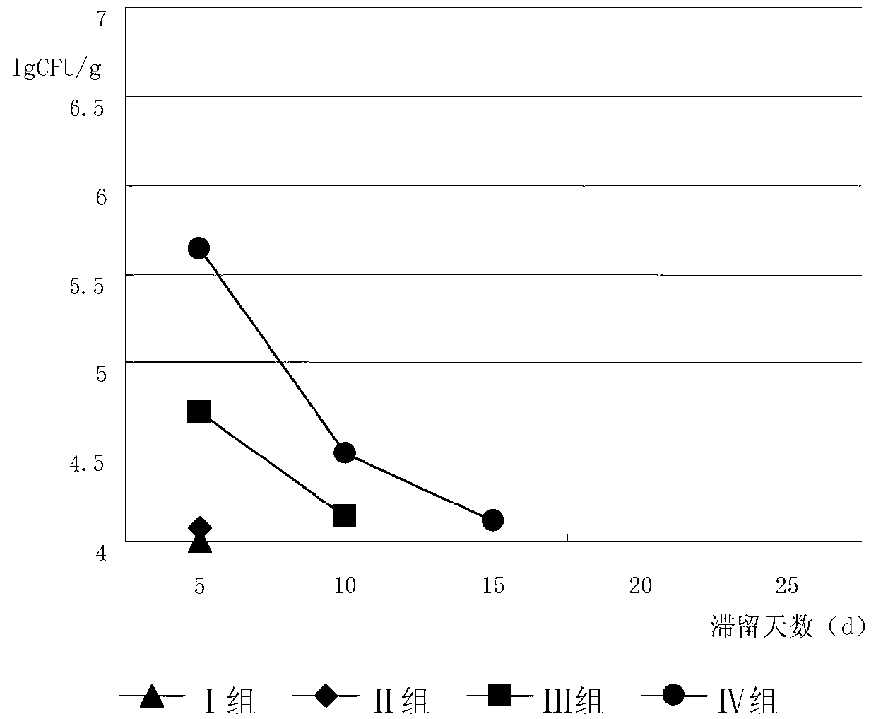 High-dose bacillus licheniformis viable bacterium composition as well as preparation method and application thereof