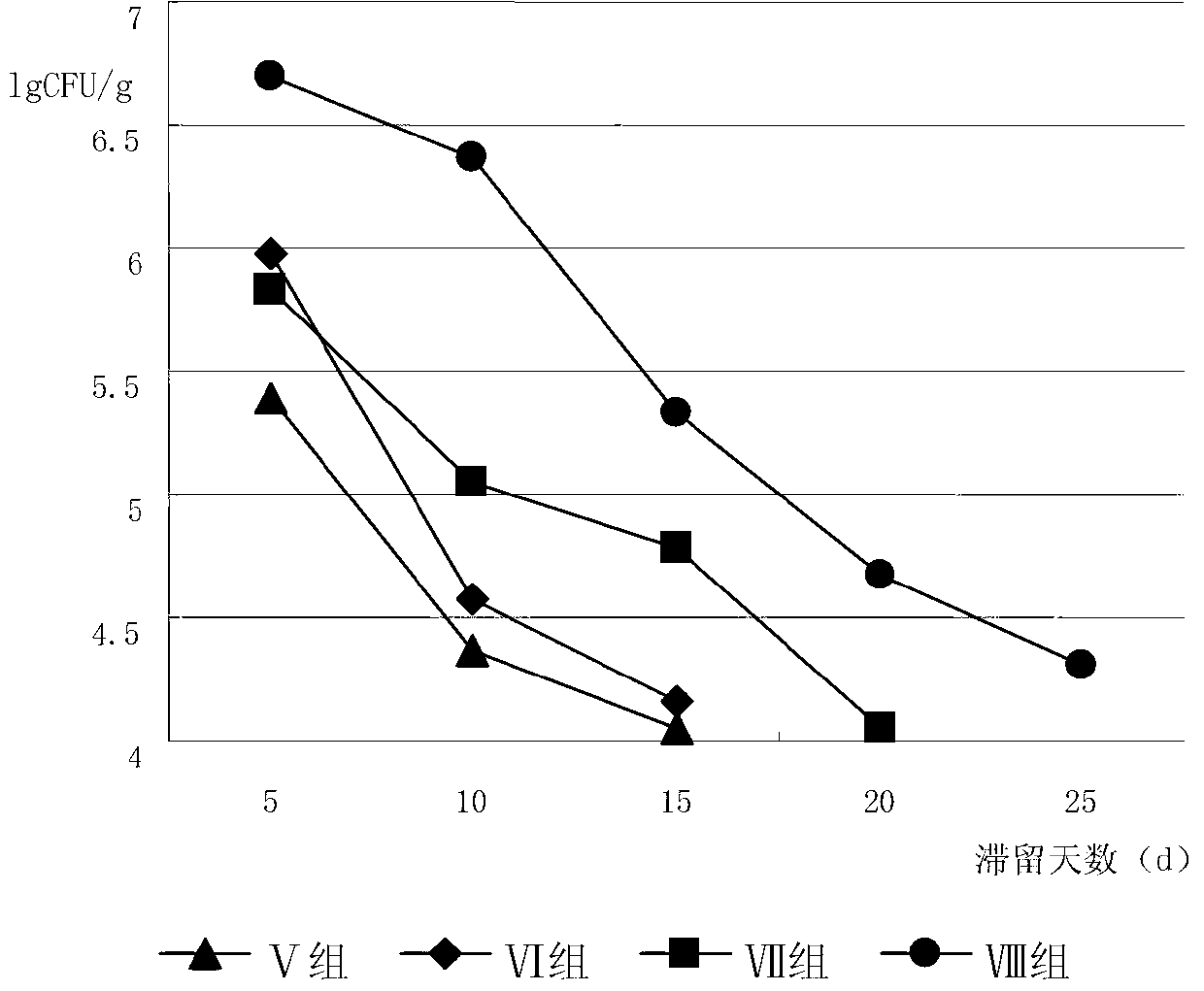 High-dose bacillus licheniformis viable bacterium composition as well as preparation method and application thereof