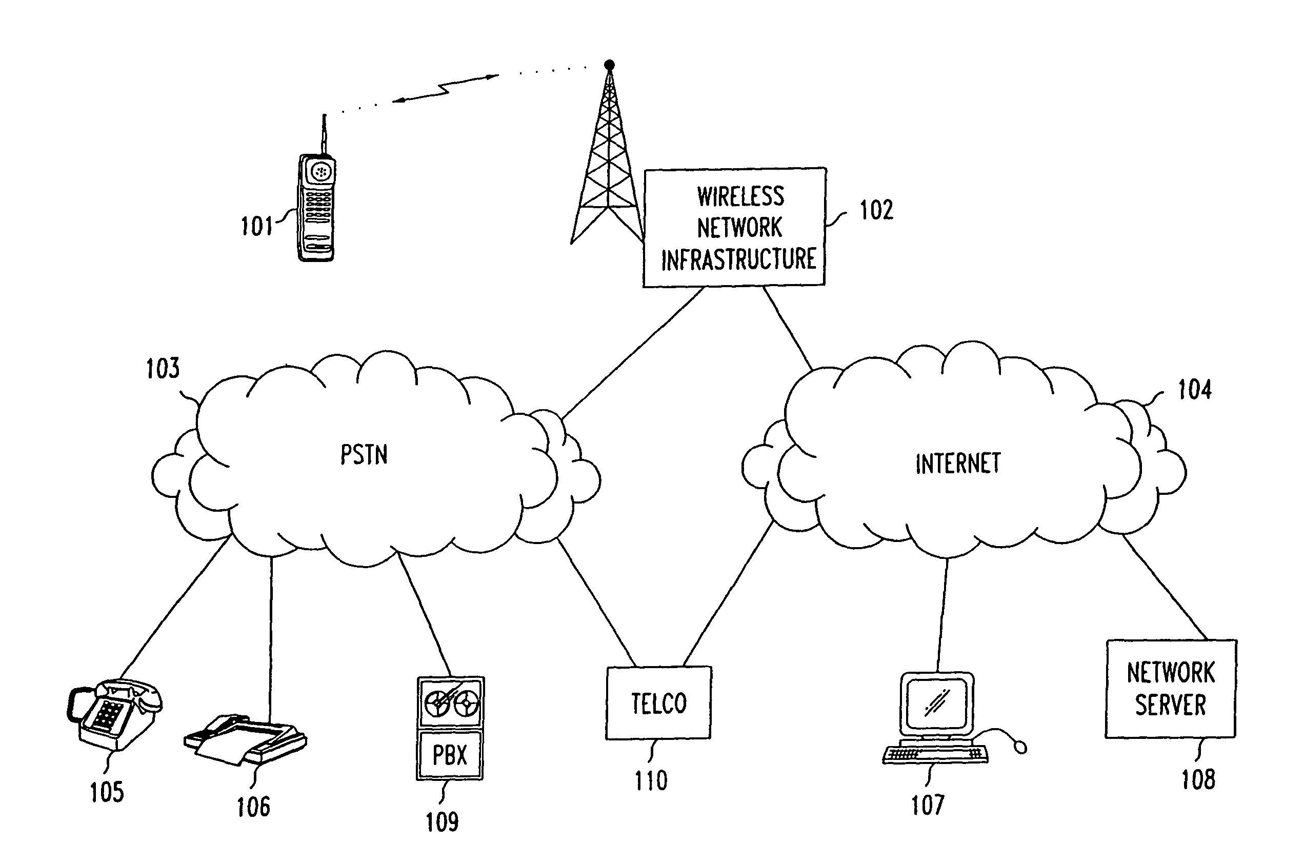 Filtered in-box for voice mail, e-mail, pages, web-based information, and faxes