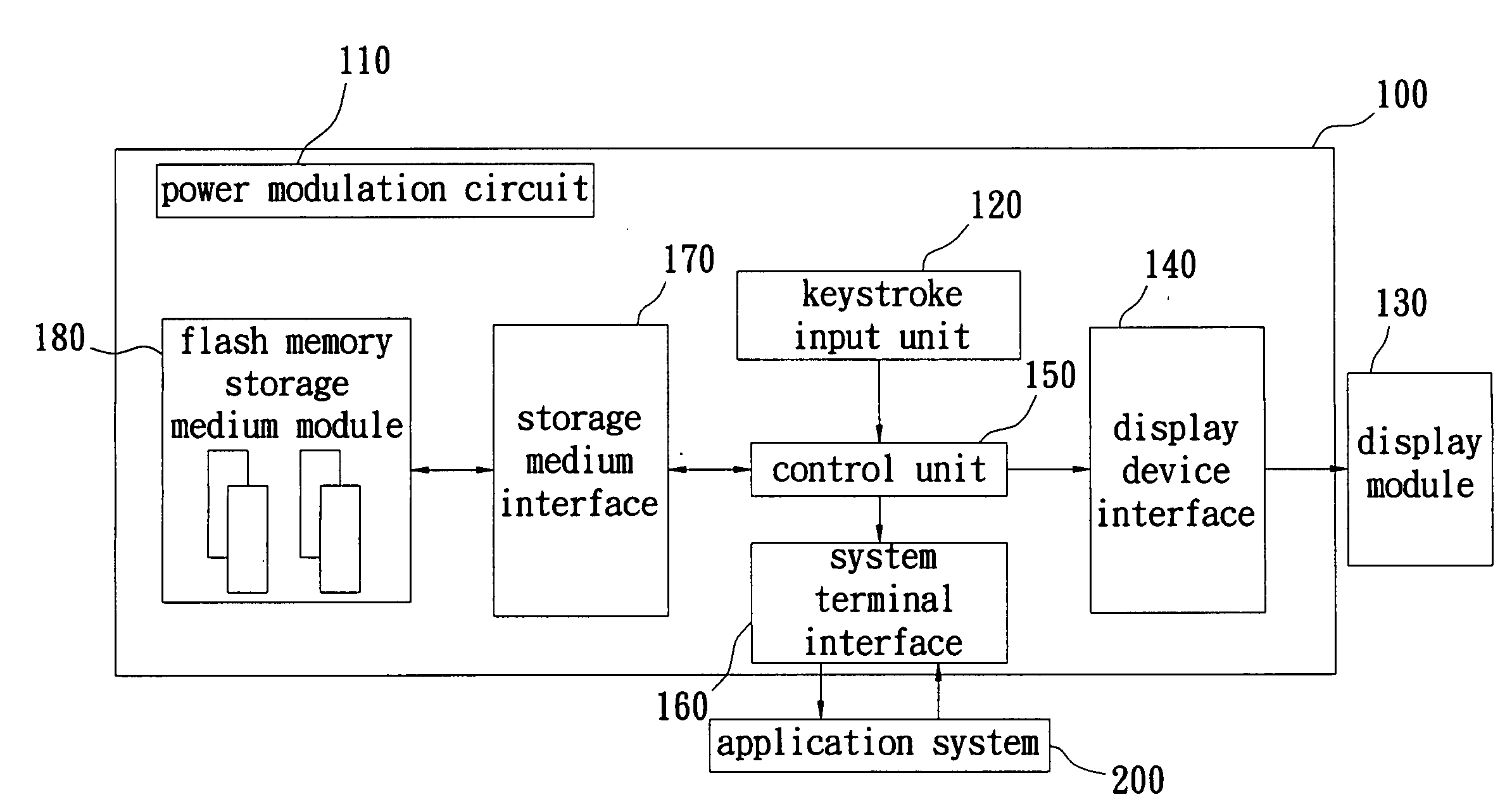 Portable flash memory storage device that may show its remaining lifetime