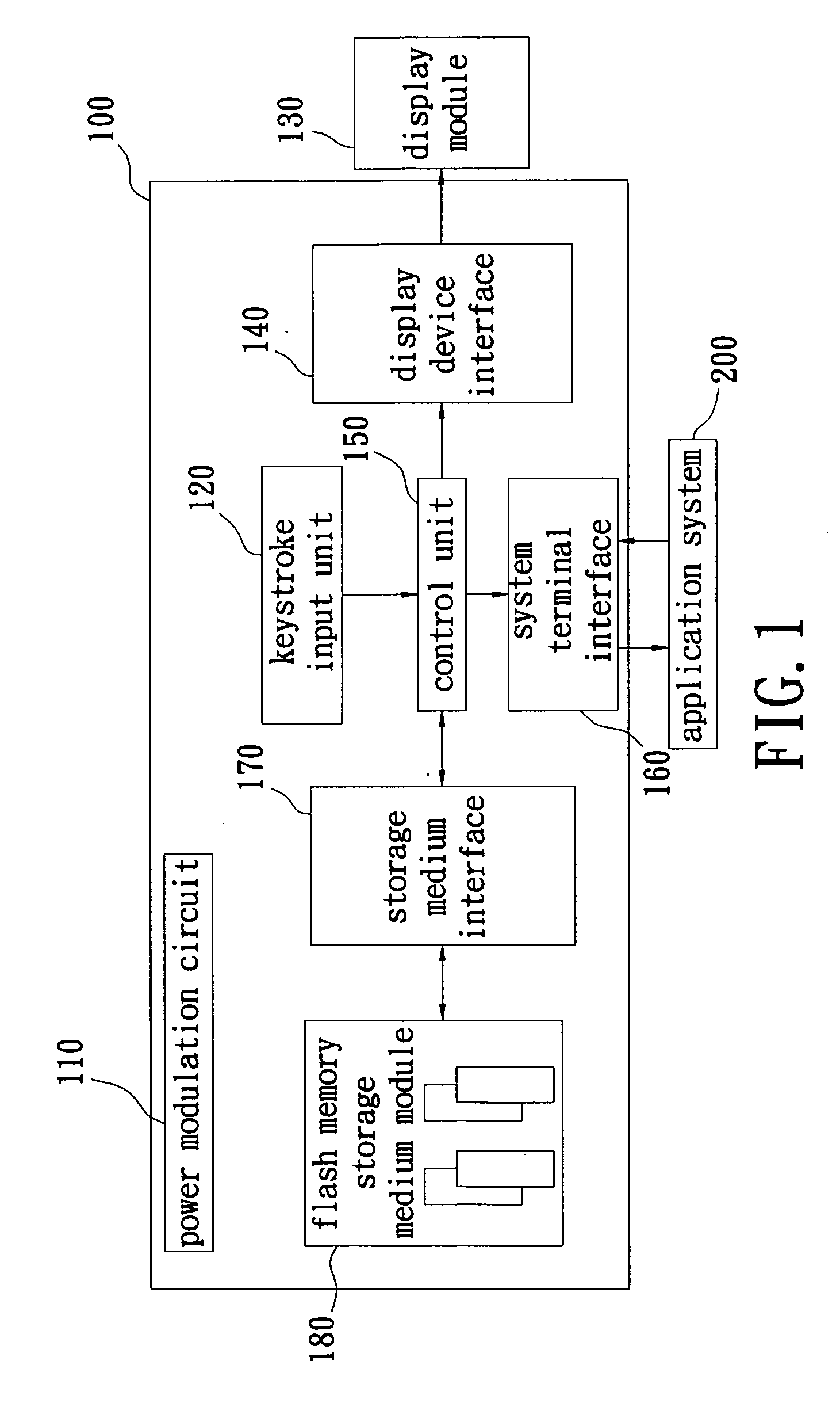 Portable flash memory storage device that may show its remaining lifetime