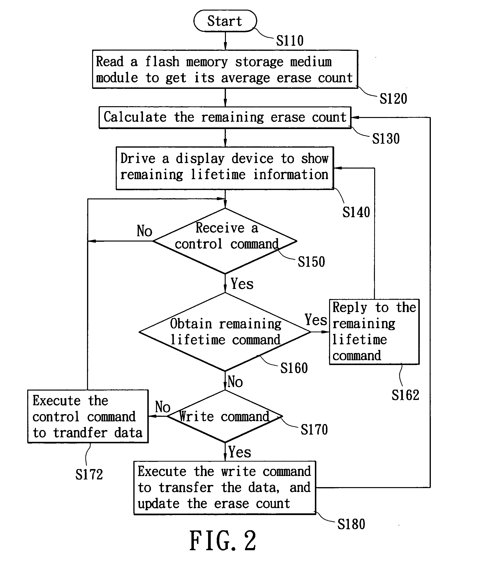 Portable flash memory storage device that may show its remaining lifetime