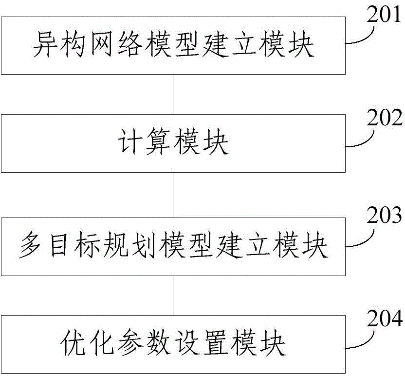 Heterogeneous network time domain interference coordination method and system based on user fairness