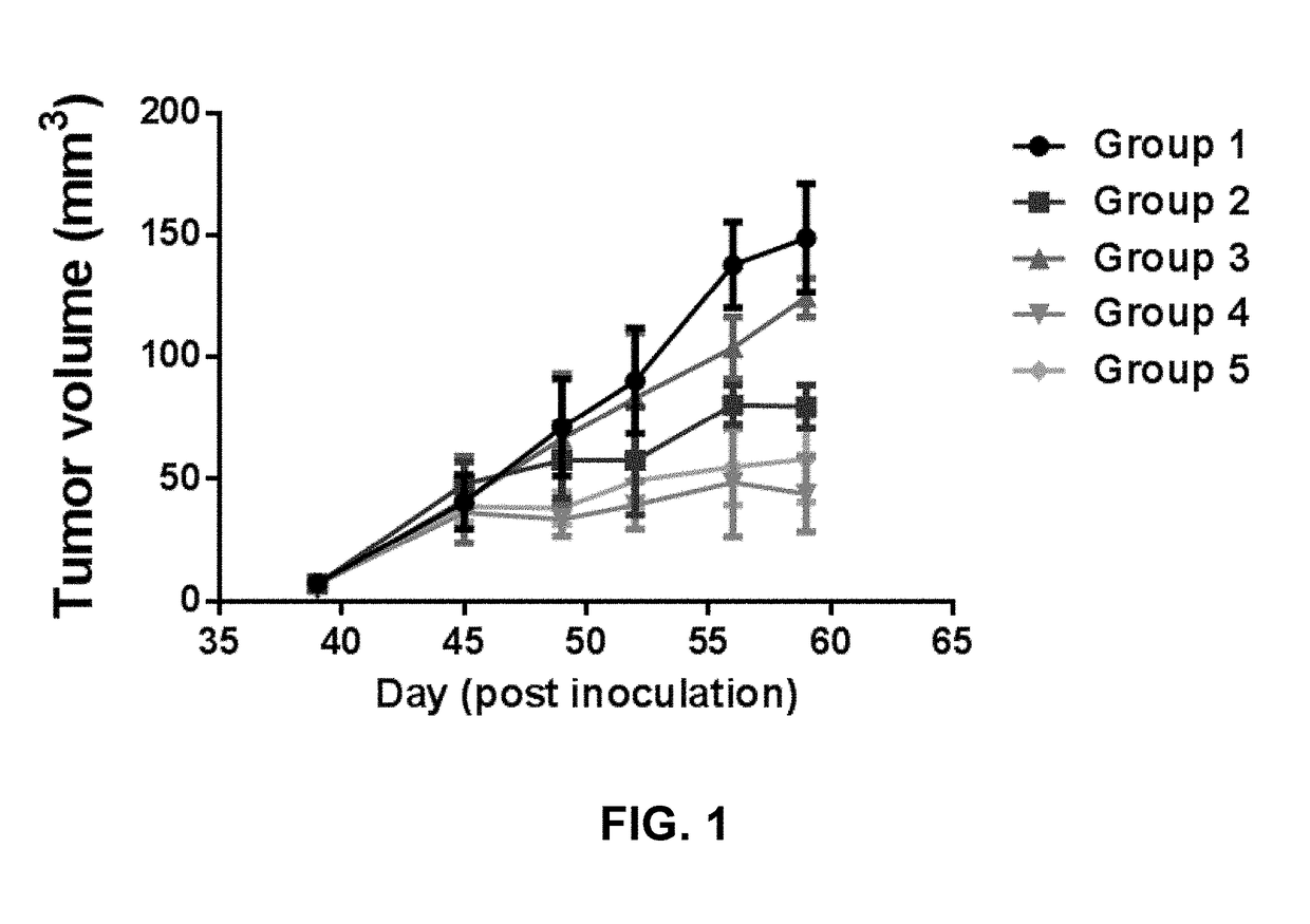 methods-of-treating-brain-tumors-using-combination-therapy-eureka