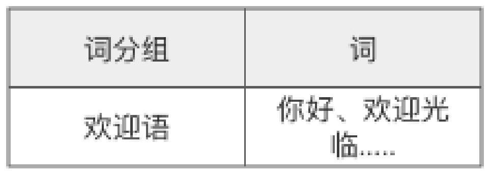 Automatic label labeling method and system, equipment and storage medium