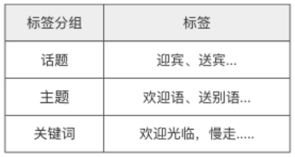 Automatic label labeling method and system, equipment and storage medium