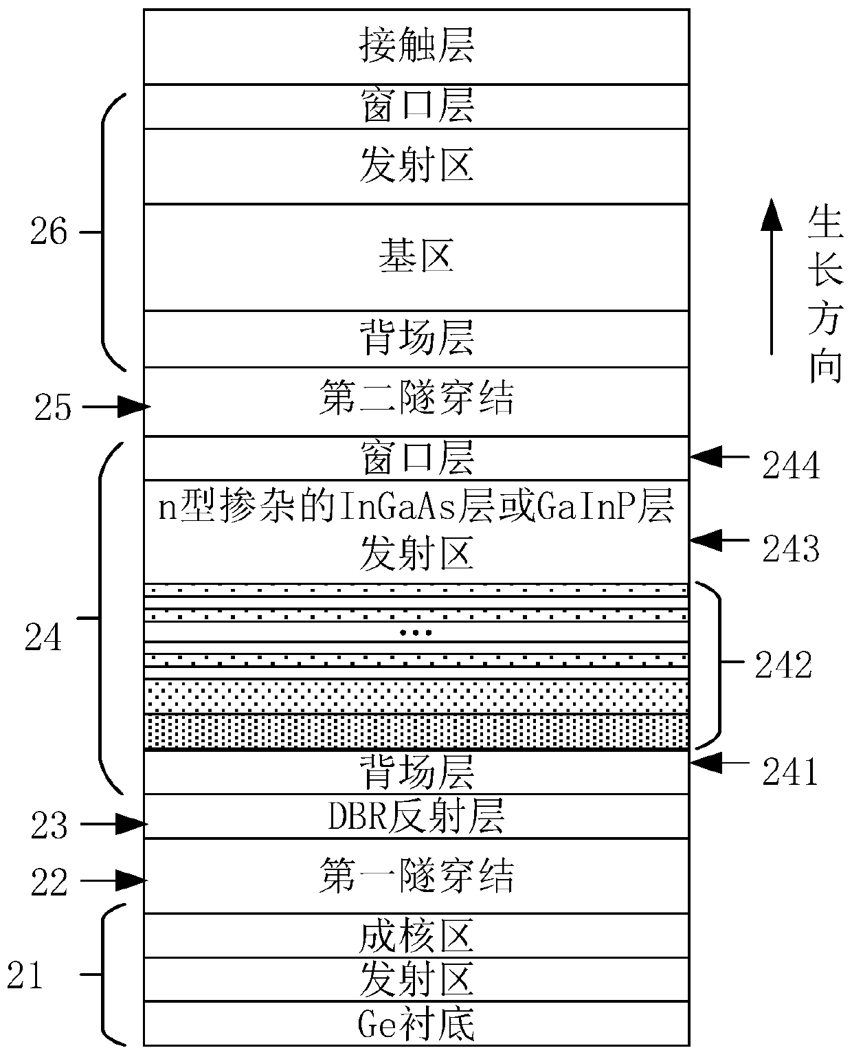 Arsenide multi-junction solar cell and manufacturing method thereof