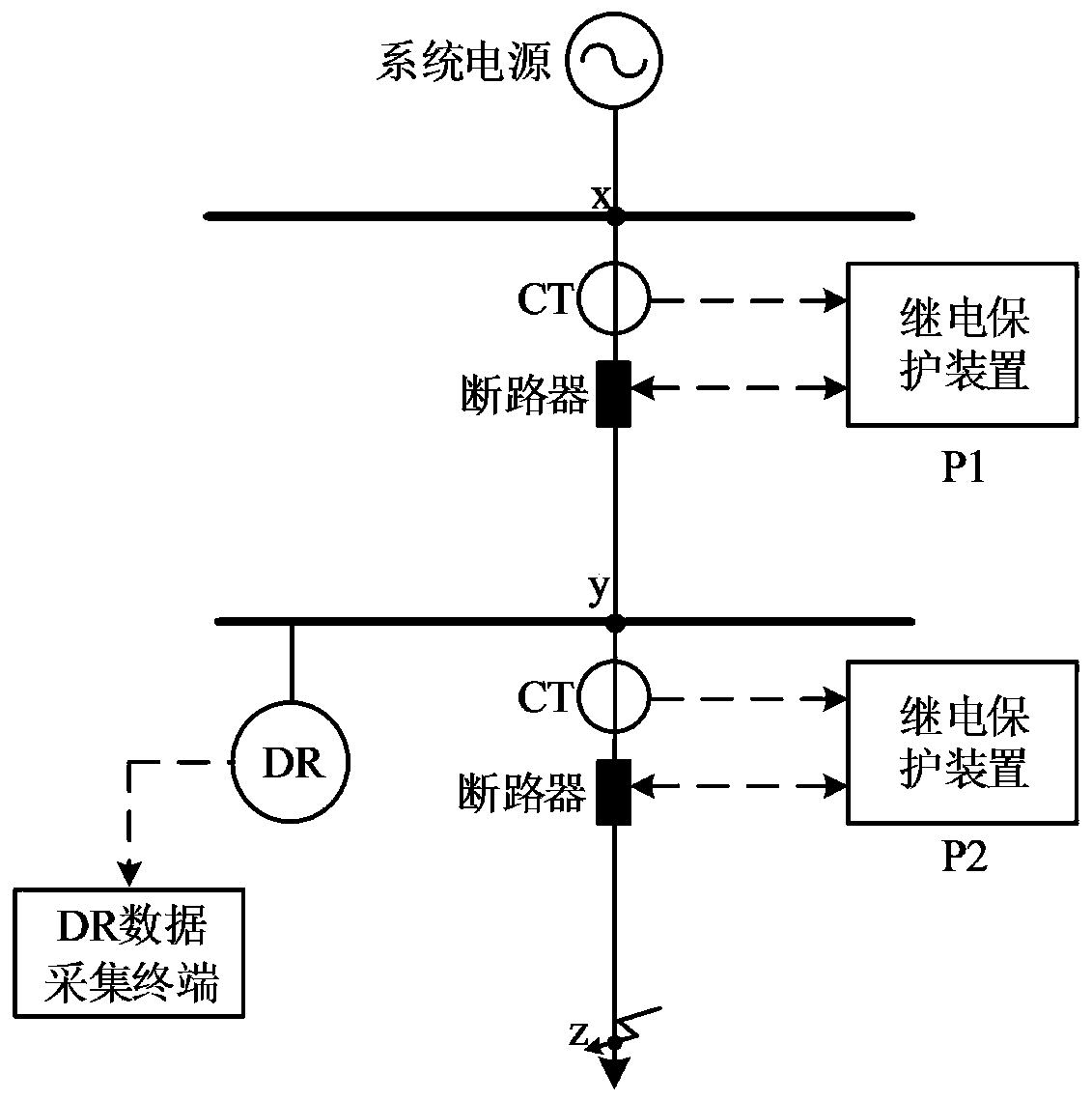 A Method of Improving the Reliability of Relay Protection of Distribution Network Containing Distributed Power