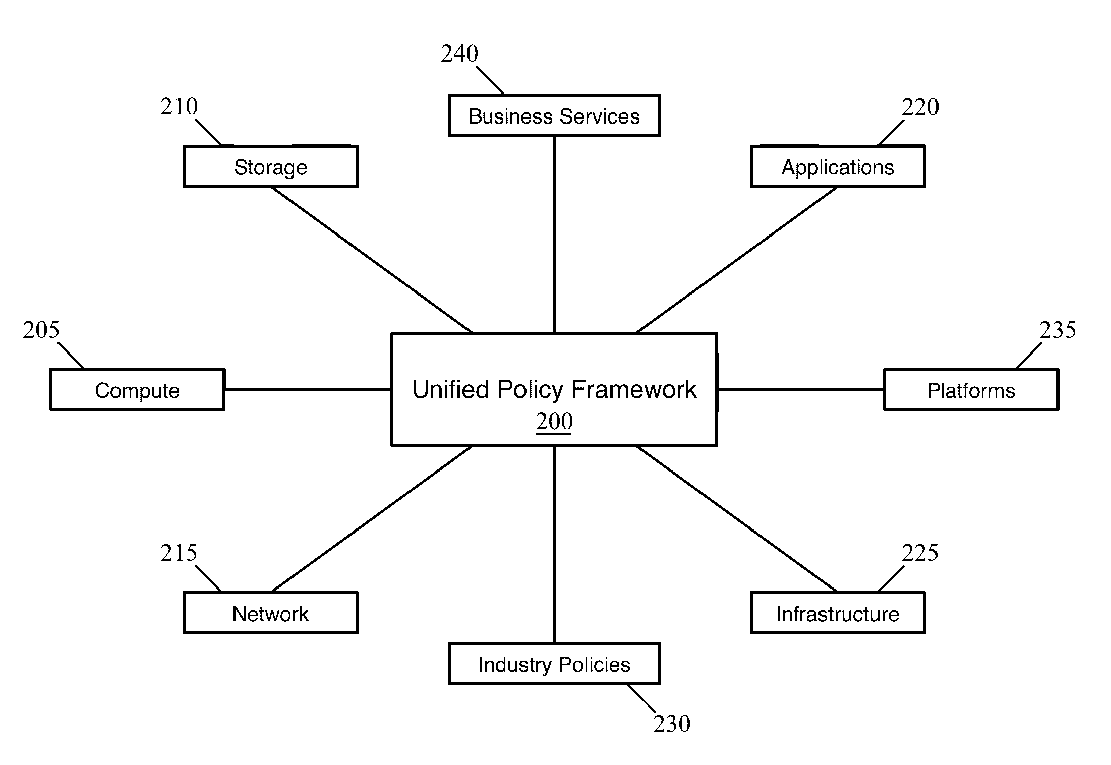 Policy Framework User Interface