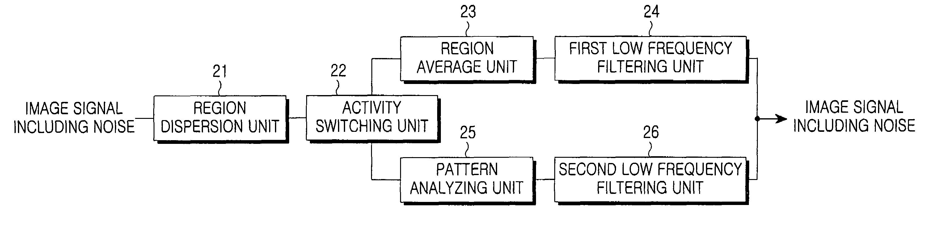 Method for filtering image noise using pattern information