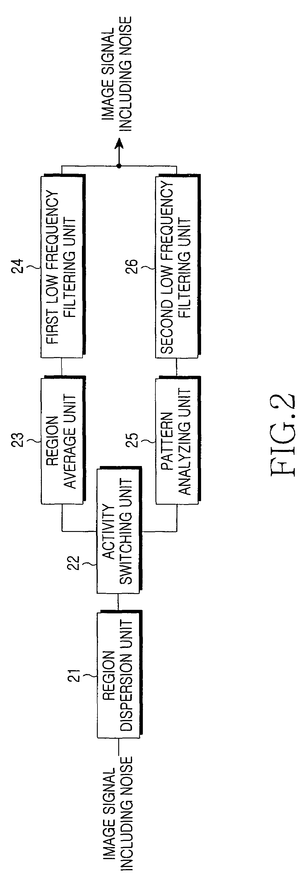 Method for filtering image noise using pattern information