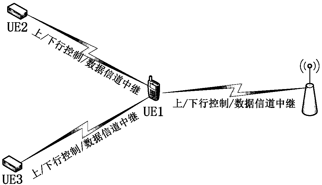 Relay transmission method and user equipment