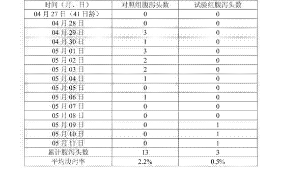 Piglet feed additive for preventing diarrhea and preparation method thereof