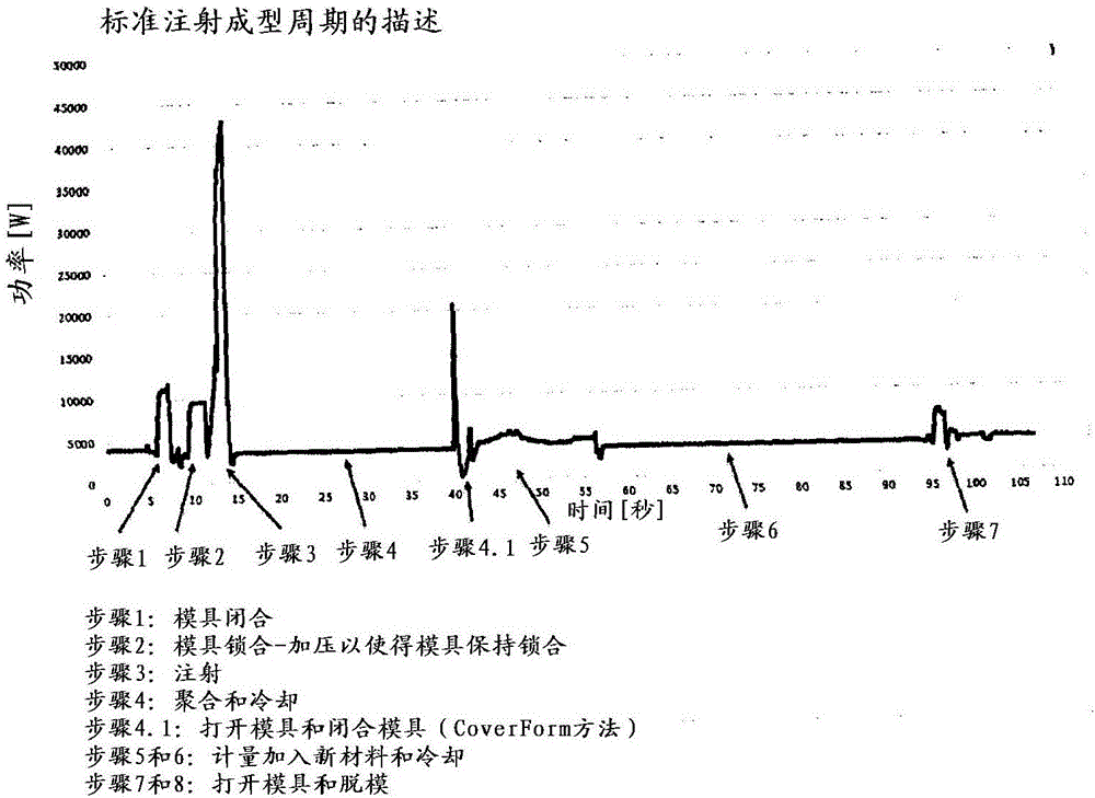 Hydraulic fluids in plastic injection molding processes