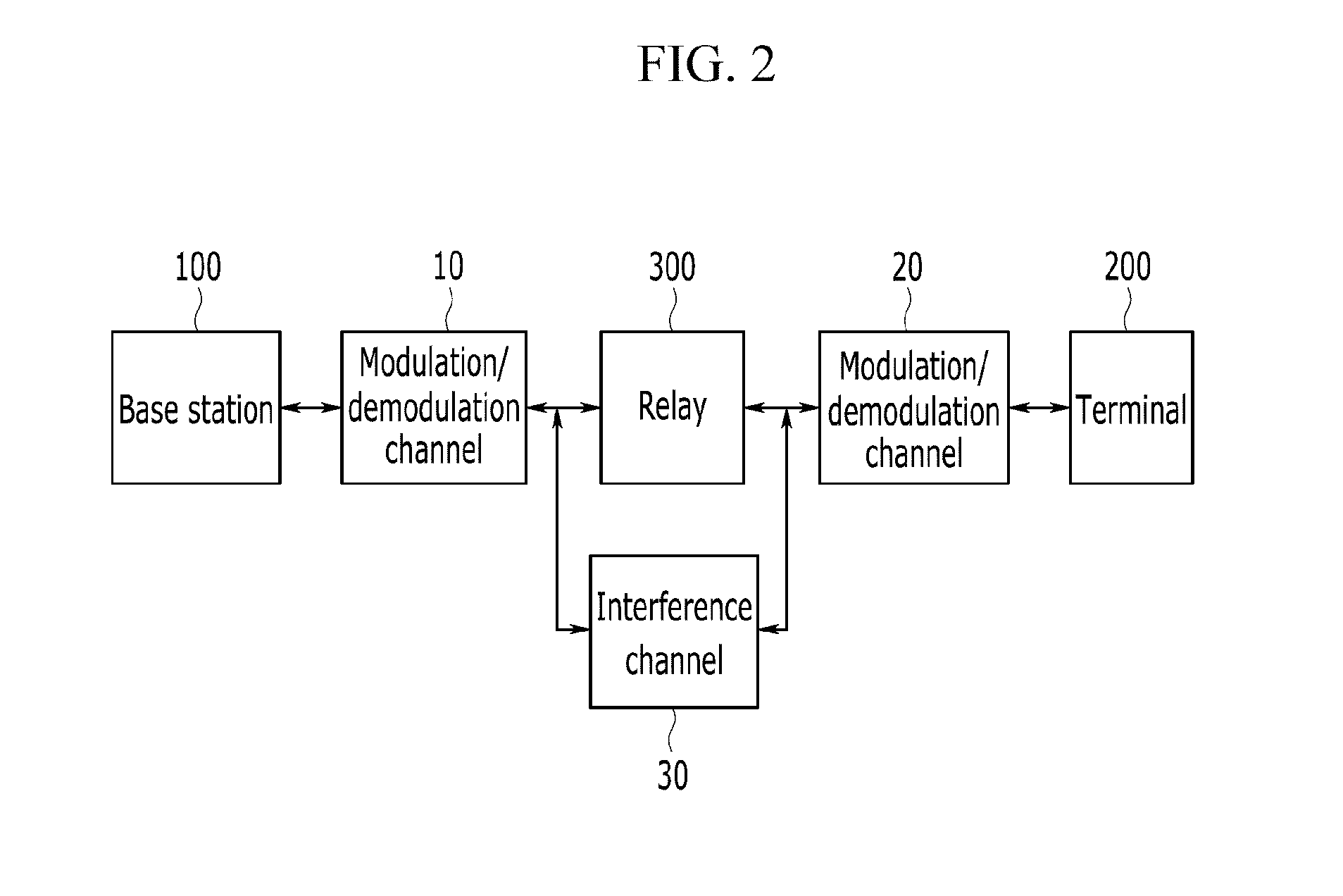 Relay and method for signal transmission thereof