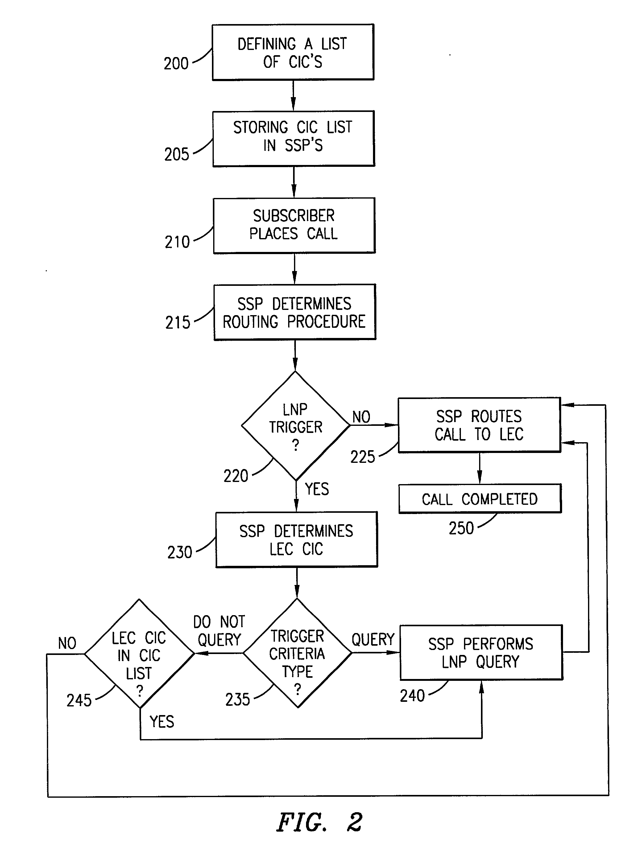 Local exchange carrier escape list for local number portability