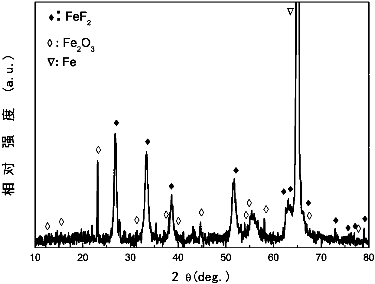 Defect-rich Fe2O3-FeF2 nano porous film, preparation method and application thereof