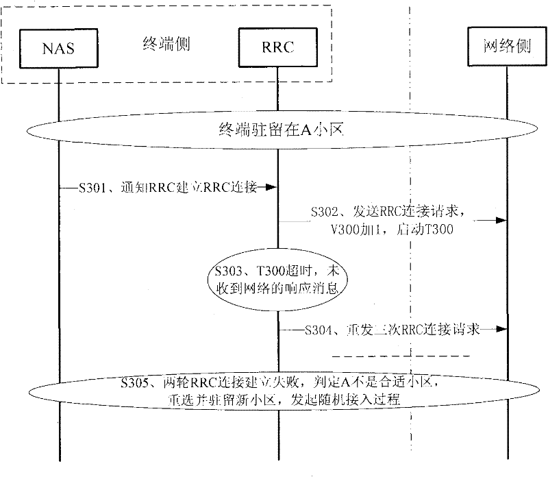 Method, device and system for improving random access success rate