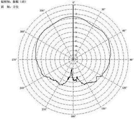X-band wide beam circularly polarized antenna for lunar rover