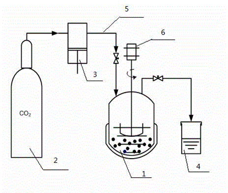 Method and device for directly preparing diethyl carbonate by adopting one-step method
