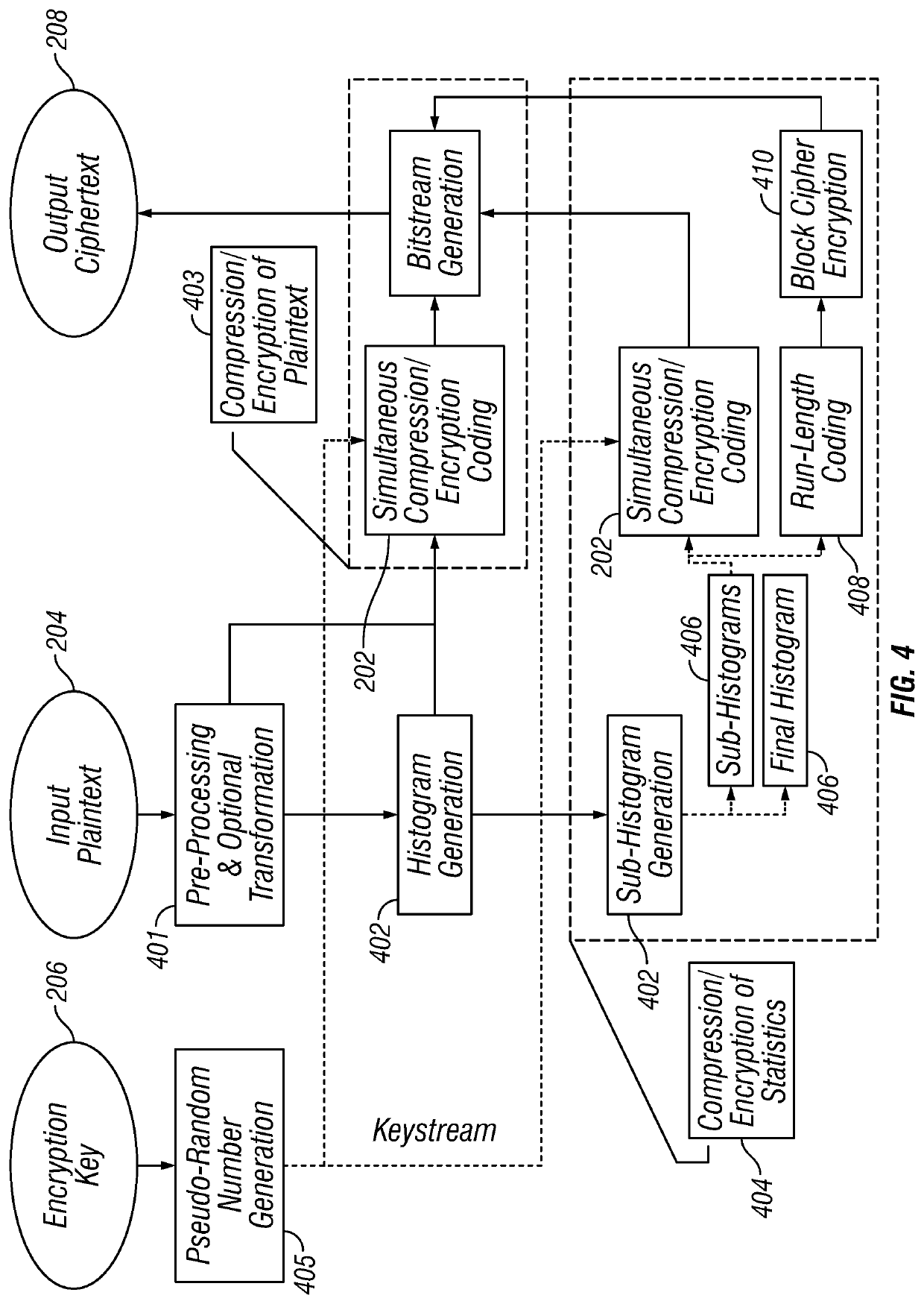 Systems and methods for simultaneous compression and encryption