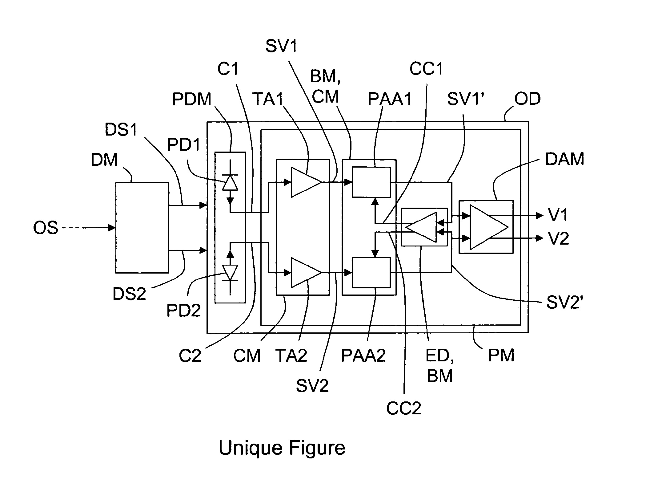 Optoelectronic device for differential photoreception, with automatic compensation of phase and amplitude imbalances