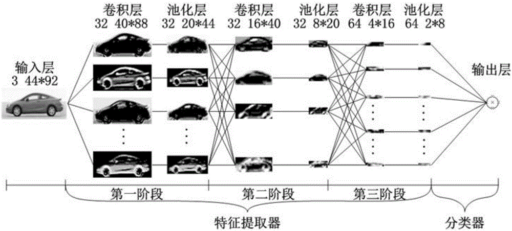 Vehicle detection method based on convolutional neural network self-adaption