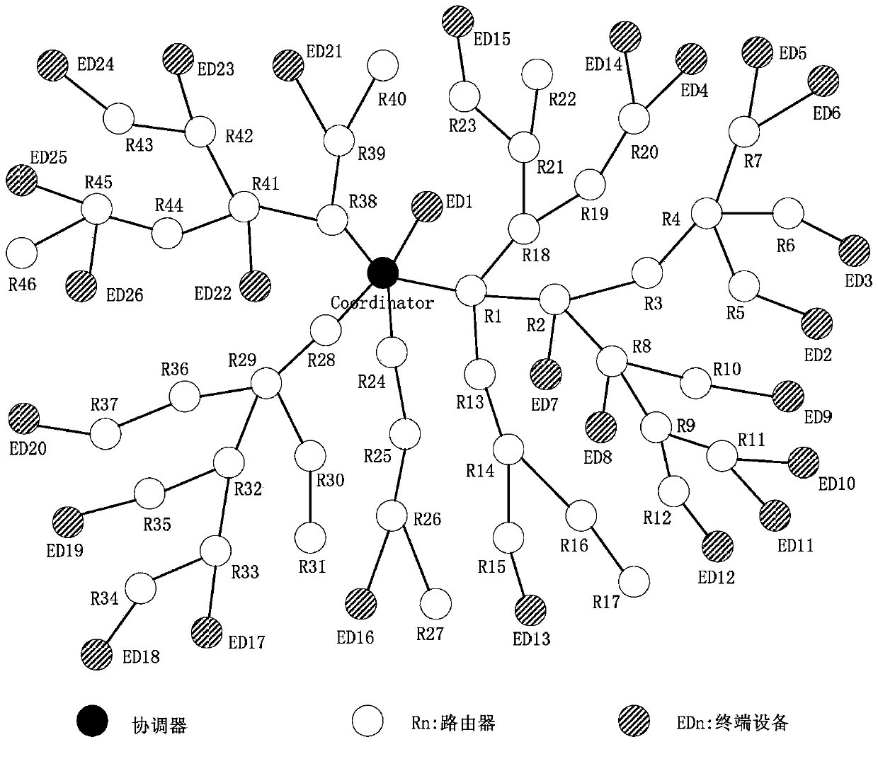 Zigbee network tree-shaped routing method for neighbor table mode interaction