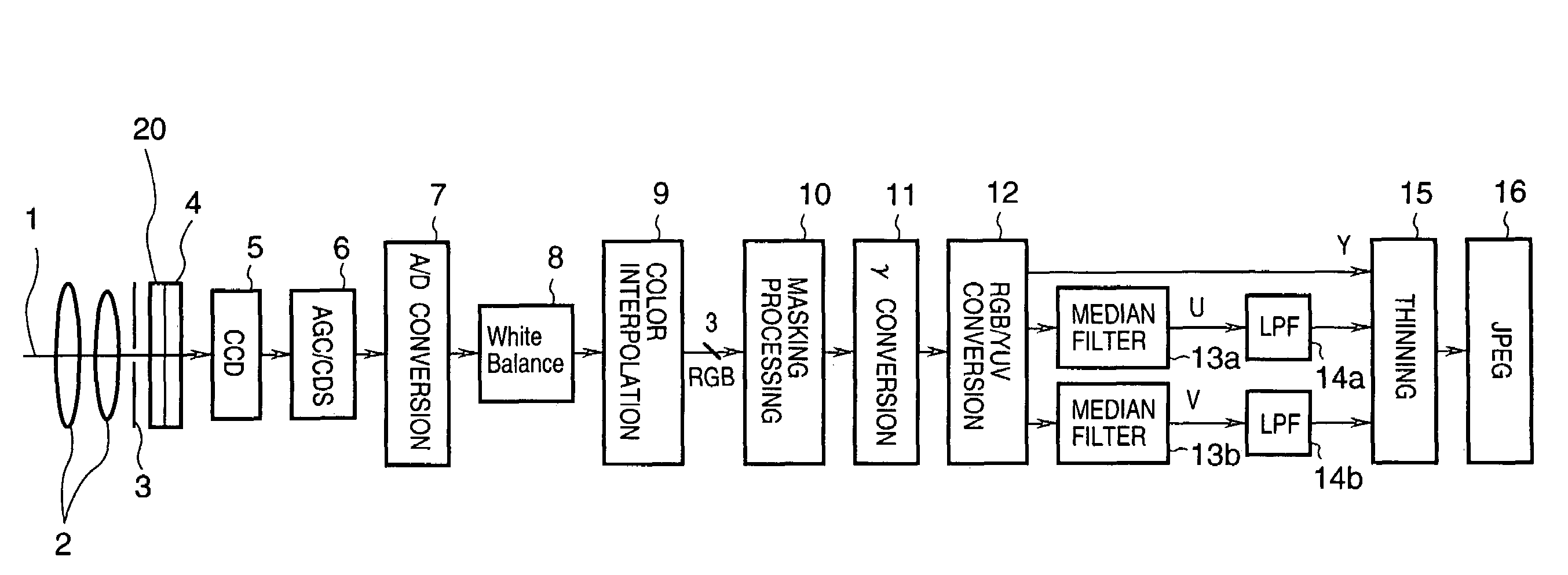 Image sensing apparatus having a color interpolation unit and image processing method therefor