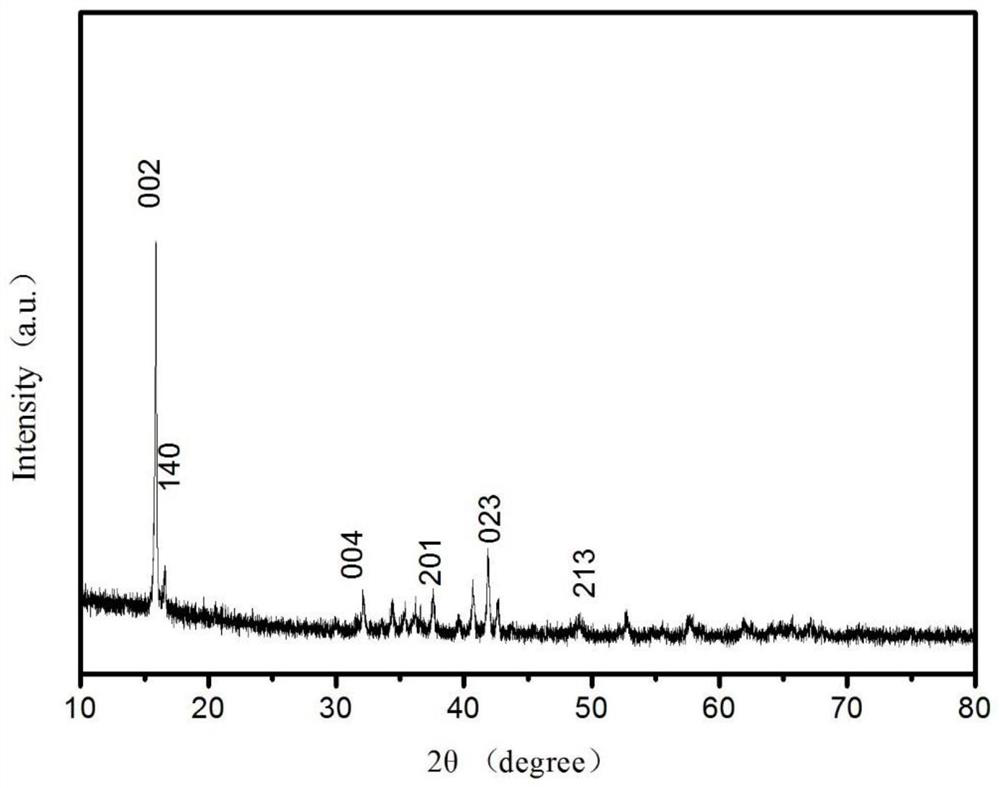 a namno  <sub>2</sub> @ni  <sub>2</sub> o  <sub>3</sub> Composite material and its preparation method and application in sodium ion battery