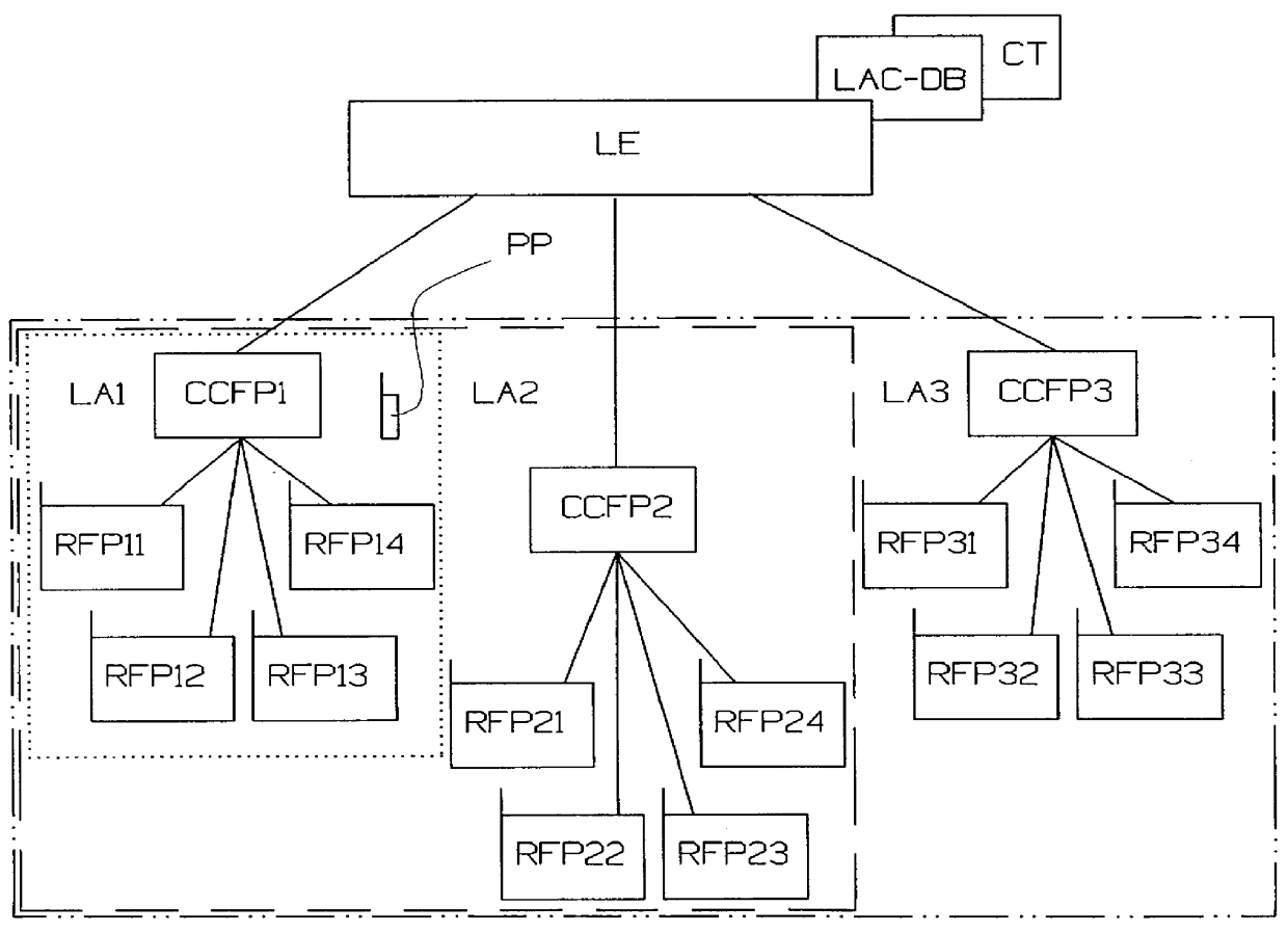 Location area management