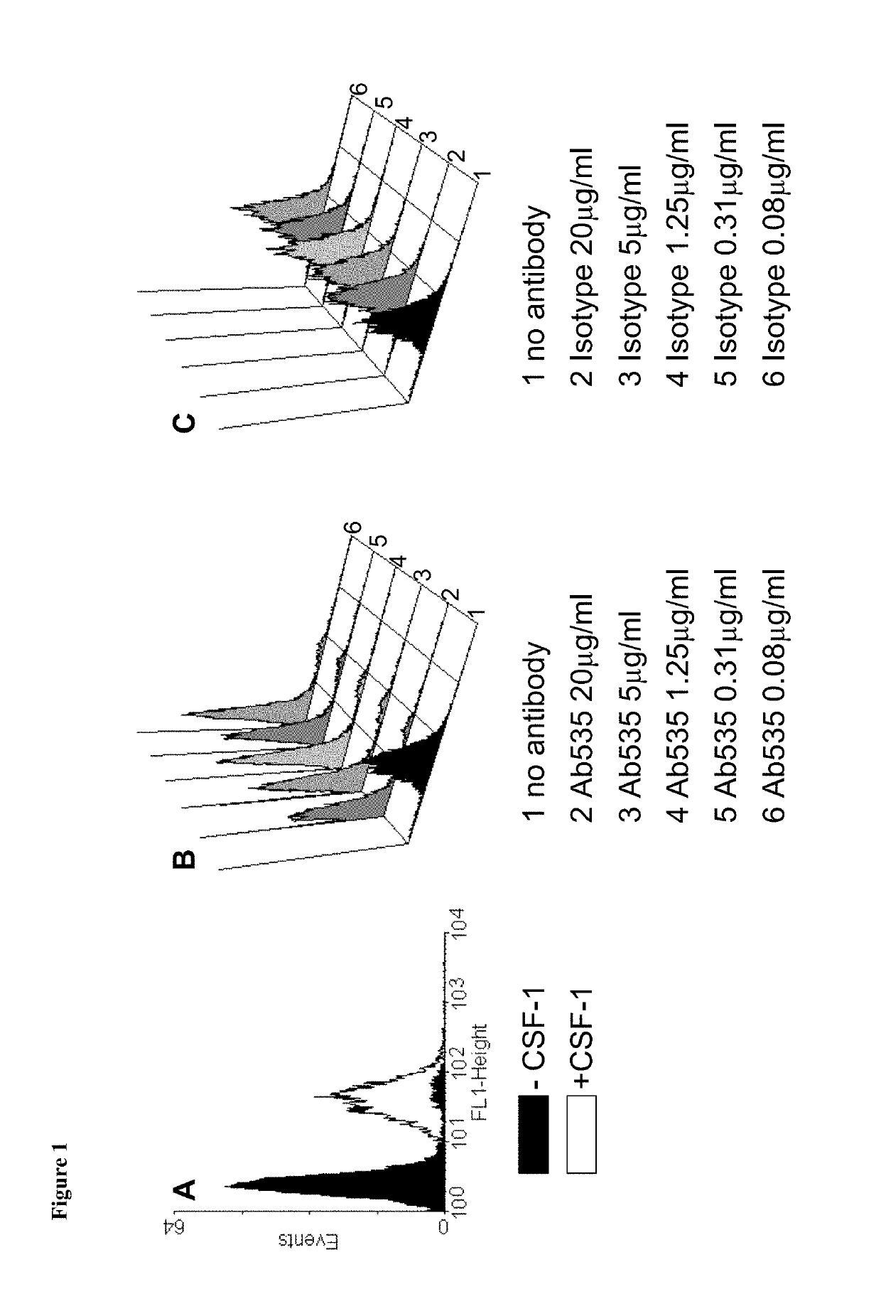 Method for the treatment of epilepsy, epileptogenesis, seizures or convulsions by an anti-colony-stimulating factor 1 receptor (CSF-1R) antibody