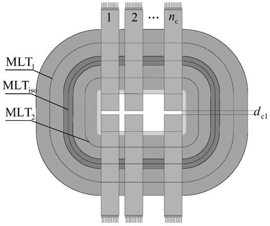 A design method of high-power intermediate frequency power transformer