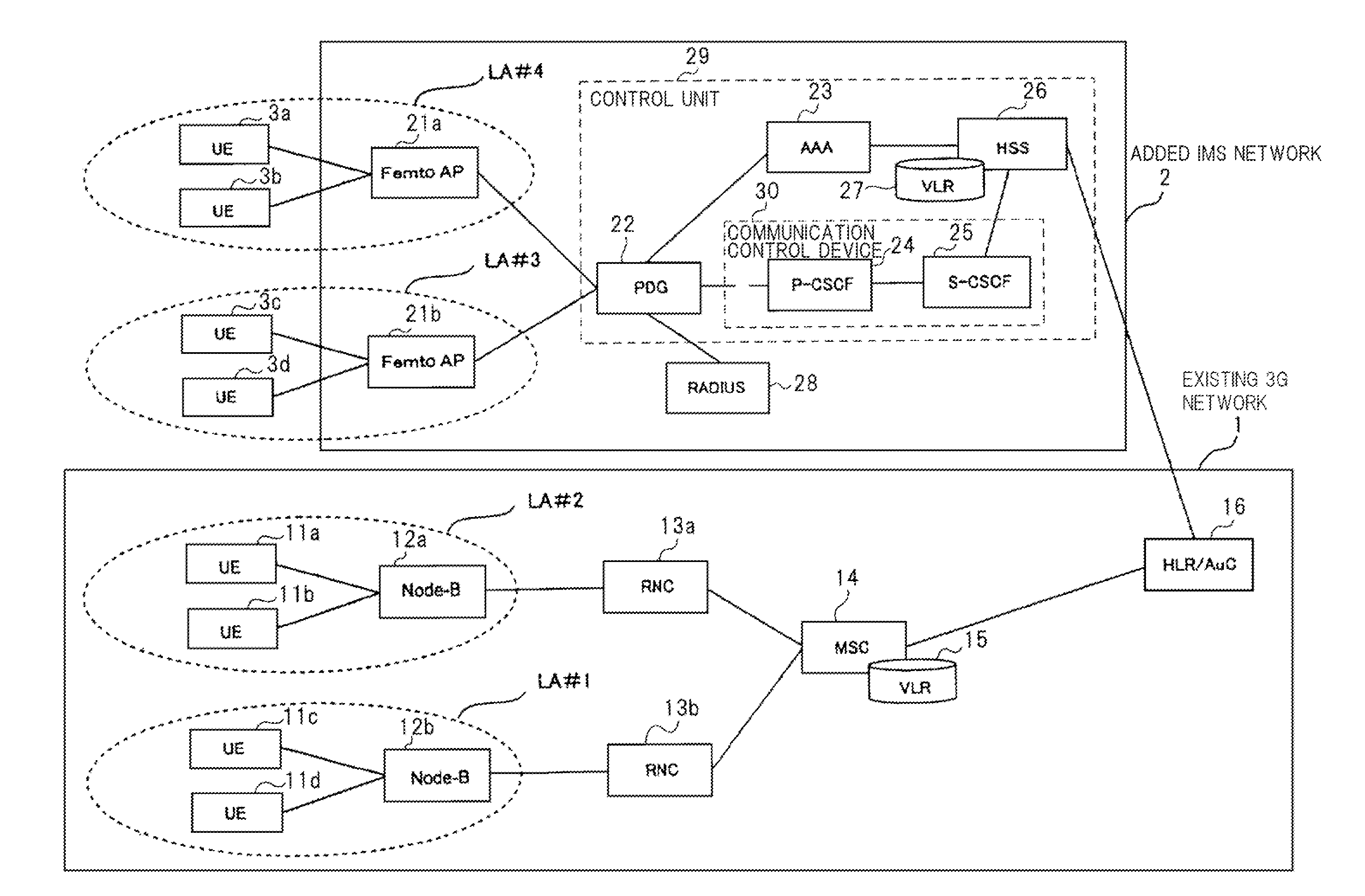 Communication system, femto-cell base station, authentication device, communication method, and memory medium