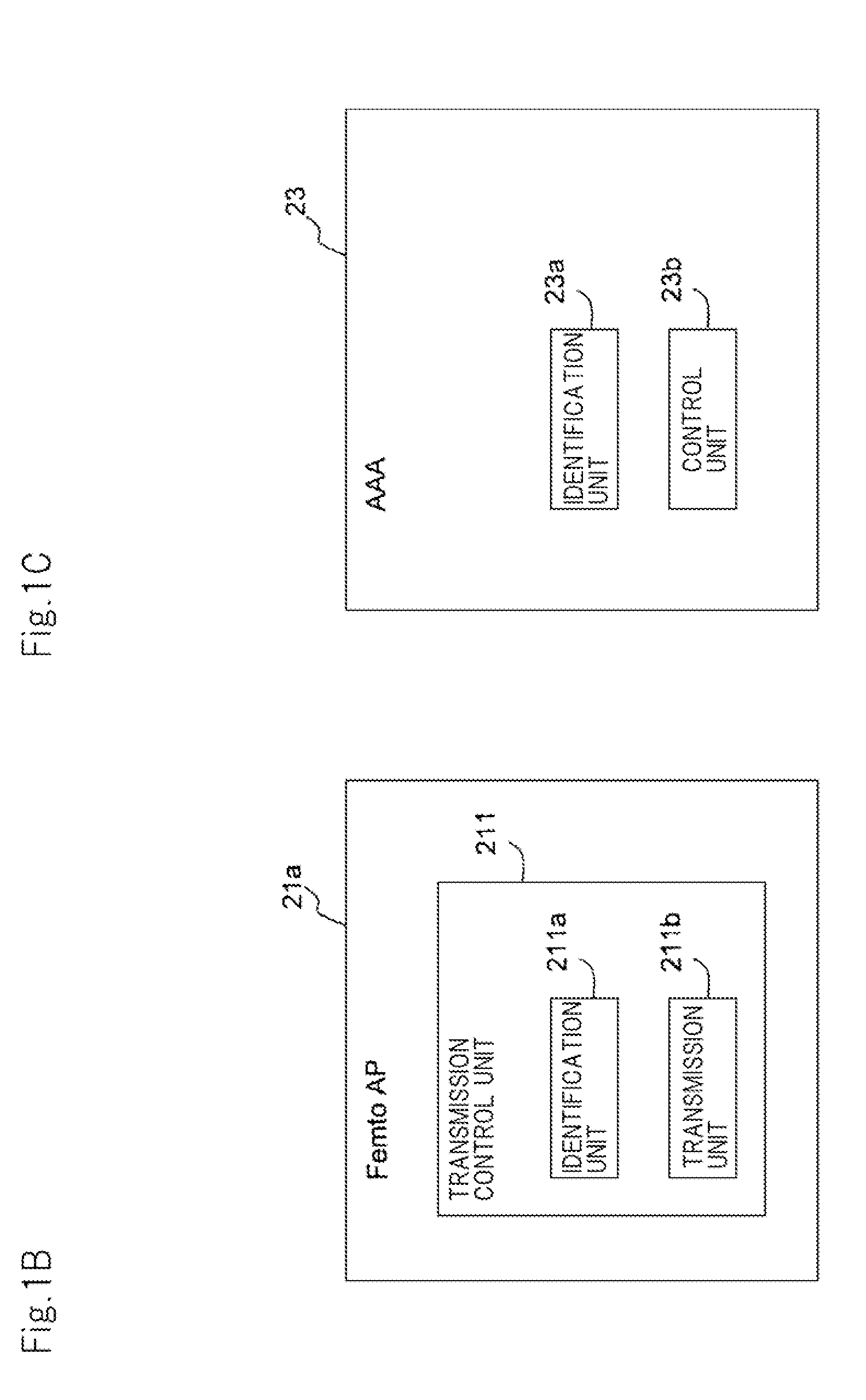 Communication system, femto-cell base station, authentication device, communication method, and memory medium