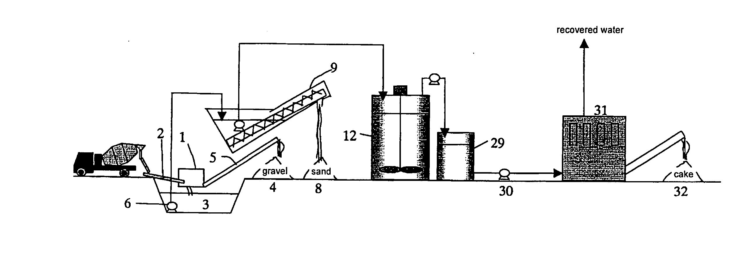 Process For Producing Concrete Material And Apparatus Therefor