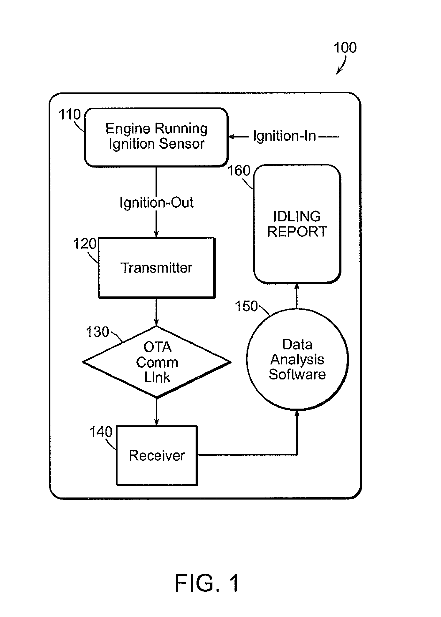 Systems, devices and methods for detecting engine idling and reporting same
