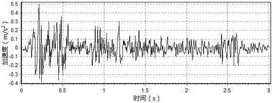 A seismic test method for karst pile foundations based on a small shaking table model